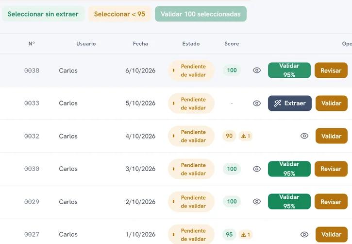 Semáforo de validación de FactuThor con datos de ejemplo: cada factura con su score, sus avisos y el botón para validarla.